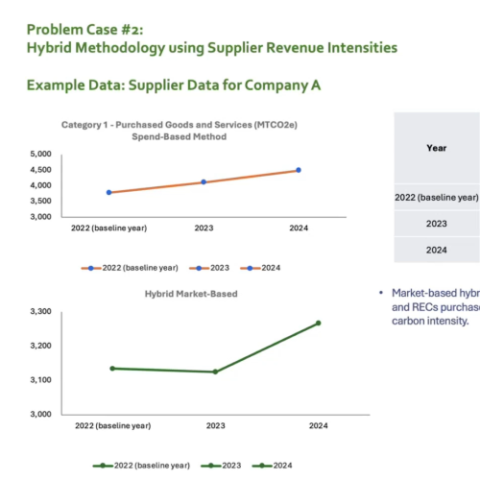 Sustainability Committee 072025